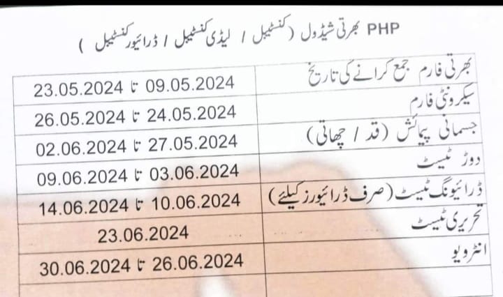 Punjab Police Spu Recruitment Schedule Positions: 
