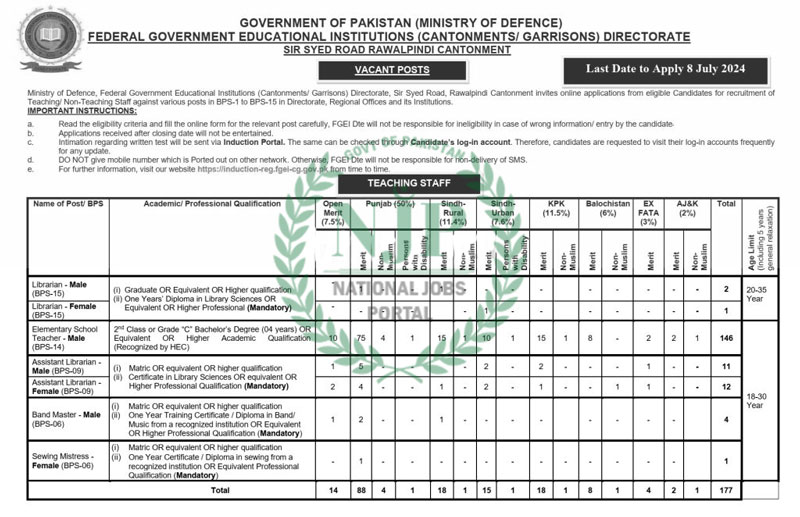 FGEI Jobs Advertisement 2024 at Federal Government Educational Institutions