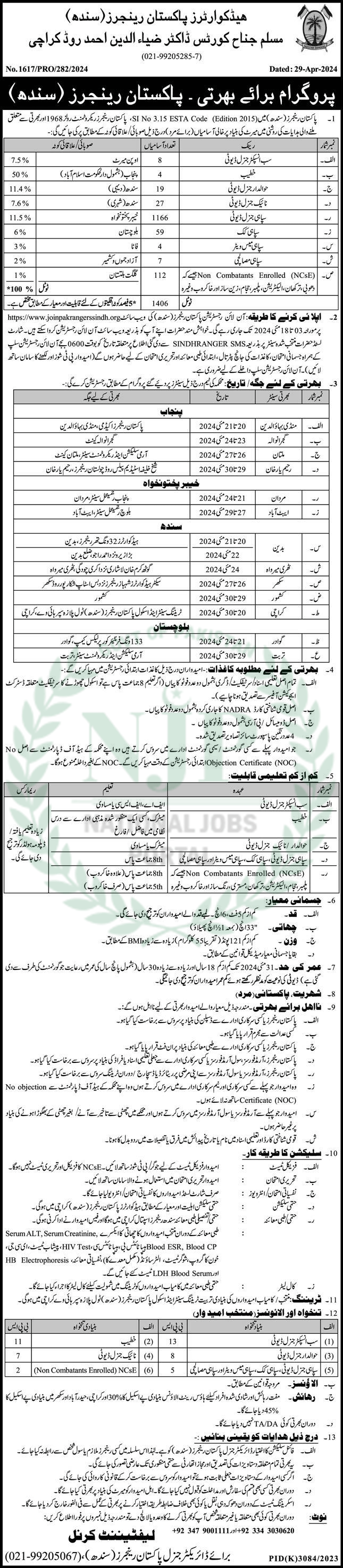 Advertisement Rangers Sindh Jobs 2024