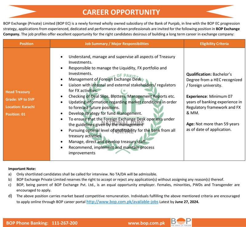 BOP Jobs in Lahore June Advertisement 2024