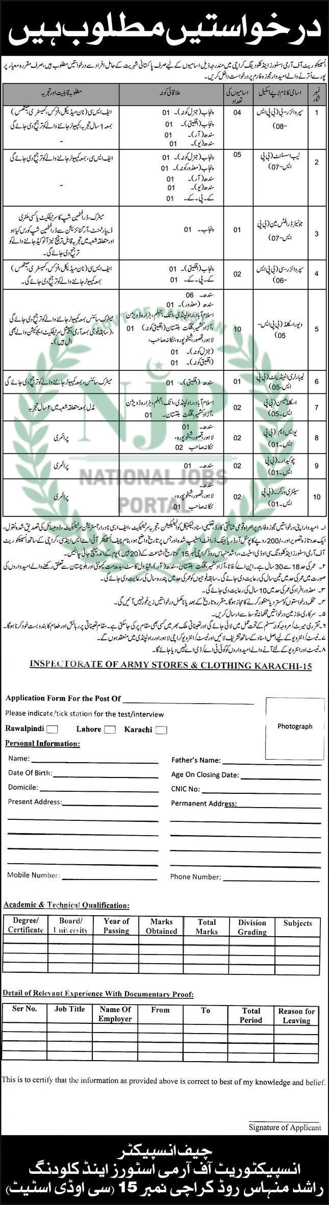 Inspectorate of Army Stores & Clothing Karachi Jobs Advertisement 2024