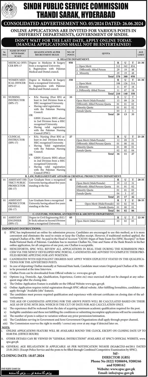 Sindh Public Service Commission Jobs Advertisement 2024