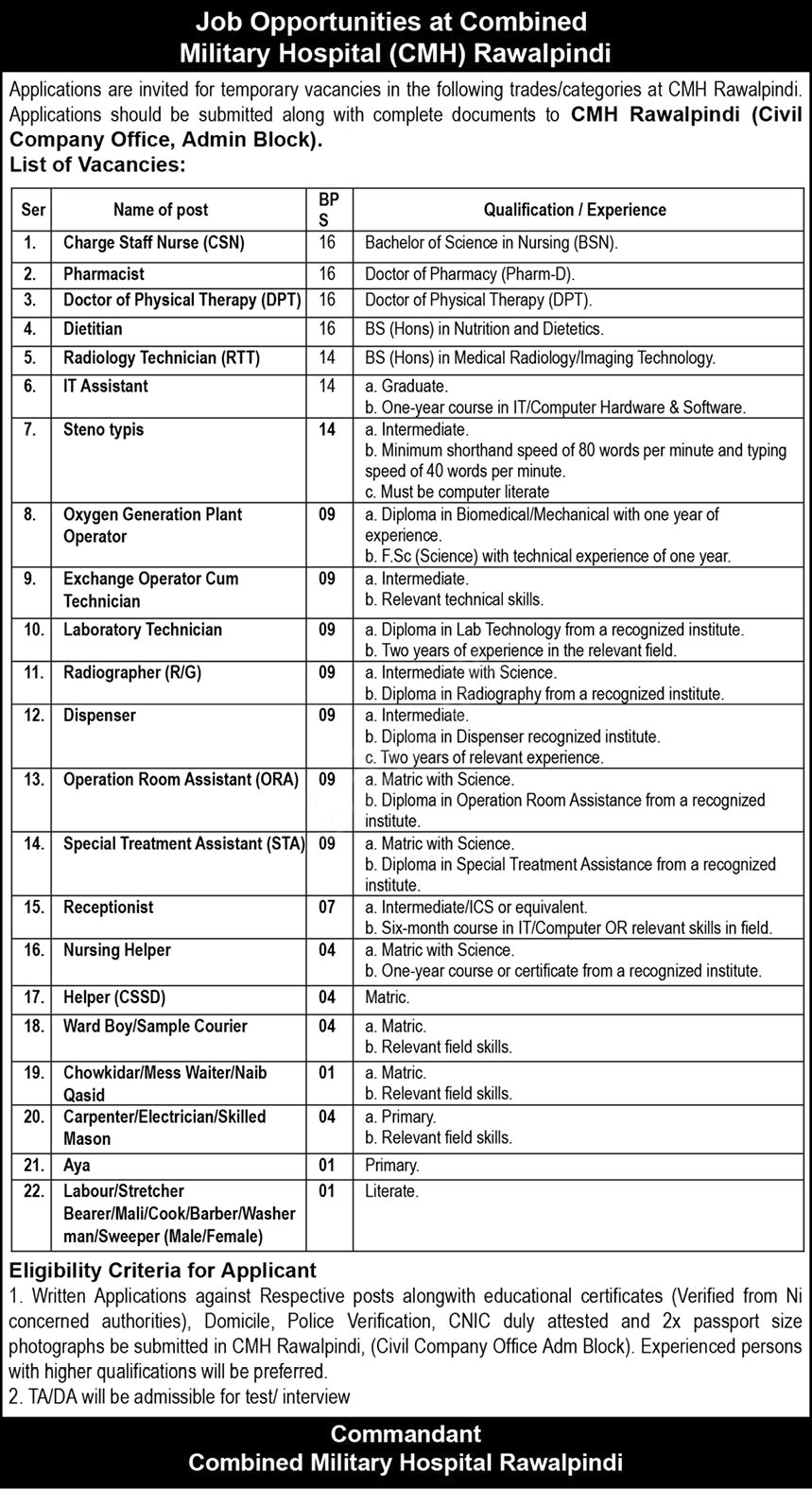 CMH Rawalpindi Jobs 2024 Advertisement