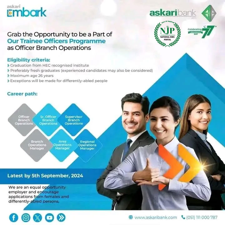 Askari Bank jobs 2024 Advertisement