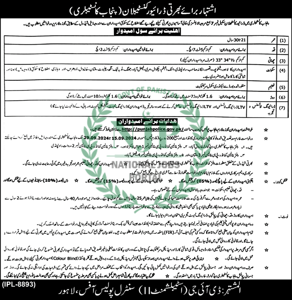 Latest Punjab Police Jobs Advertisement 2024