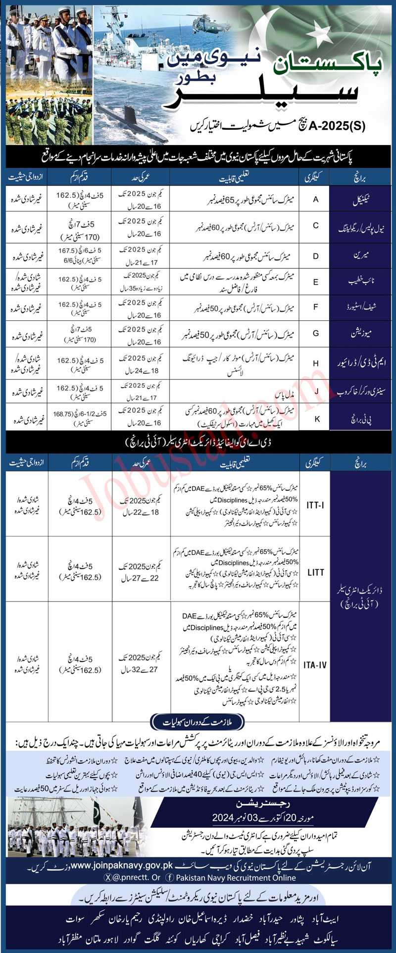 Pak Navy Sailor Job 2024 Advertisement