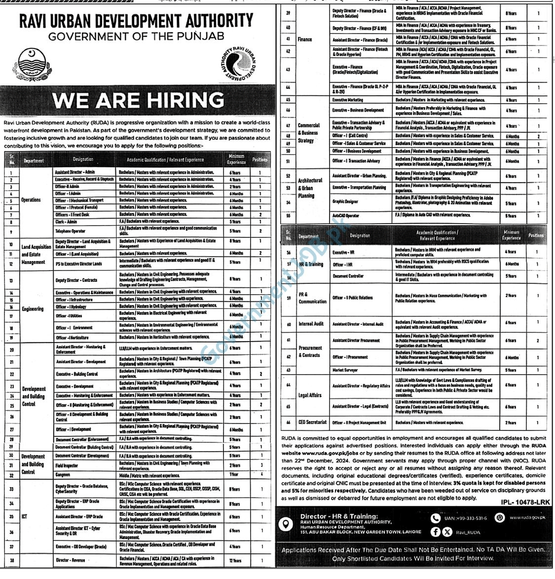 Ravi Urban Development Authority Jobs 2025 Advertisement