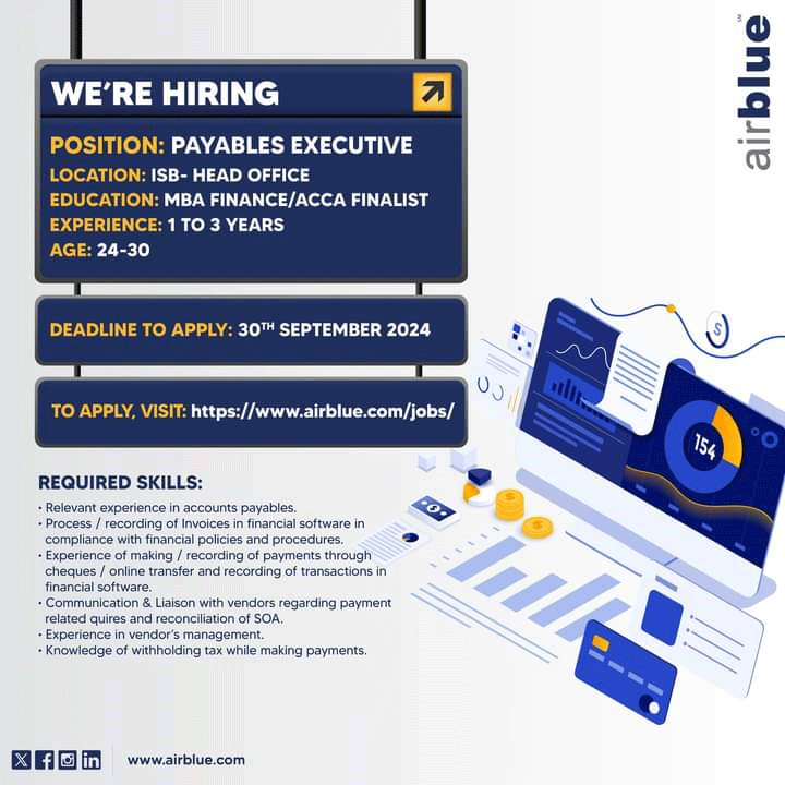 Airblue Jobs 2024 Advertisement