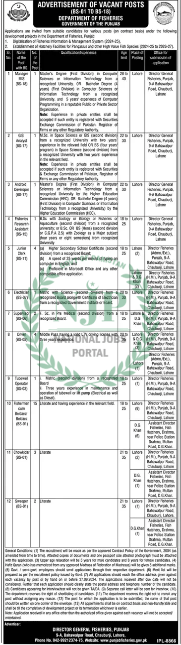 Fisheries Department Jobs 2024 Advertisement 