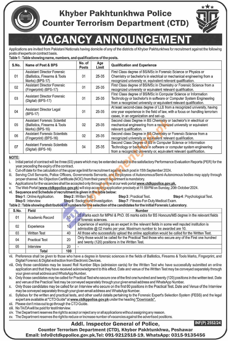 KPK CTD Police Jobs 2024 Advertisement 