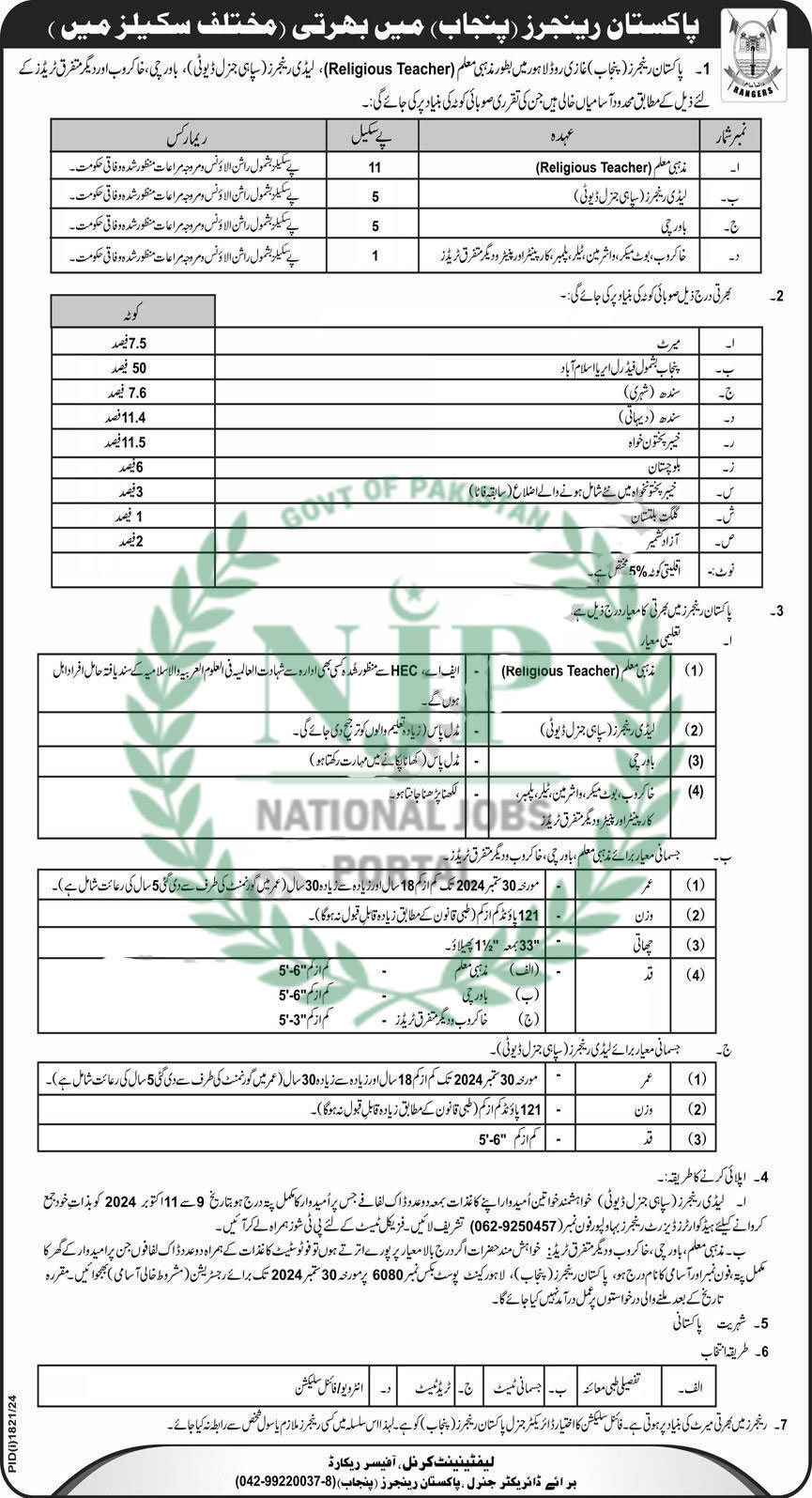 Punjab Rangers Jobs 2024 Advertisement