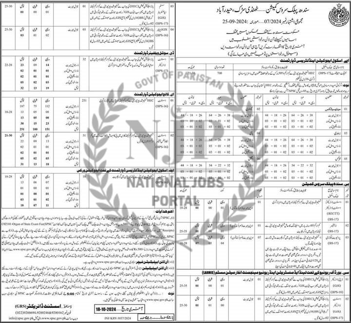 Sindh Public Service Commission SPSC Jobs 2024 Advertisement