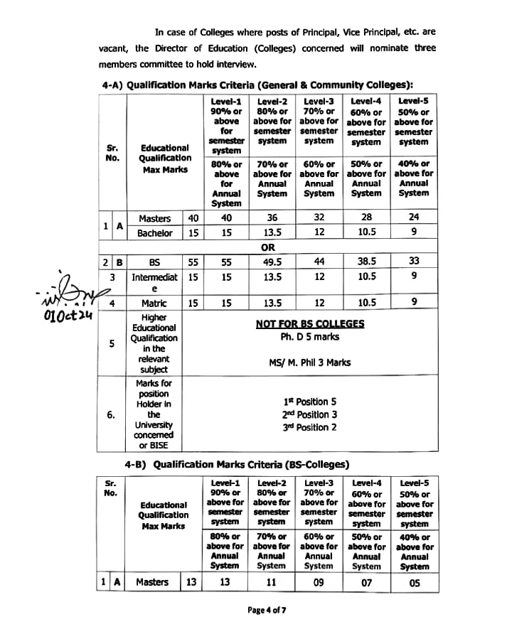 CTI Jobs 2024 Advertisement 