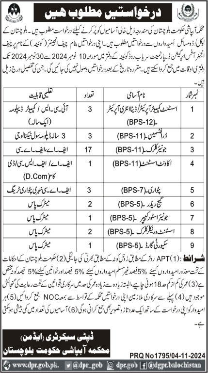 Irrigation Department Punjab Jobs 2024 Advertisement