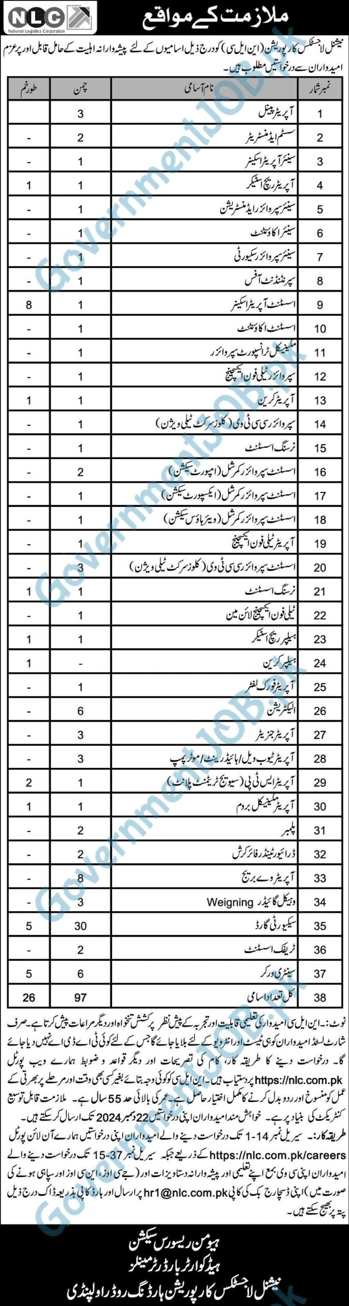  NLC Jobs 2025 Advertisement