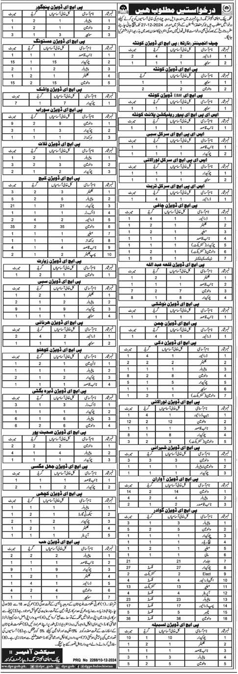 Health Department Balochistan Jobs 2024 Advertisement