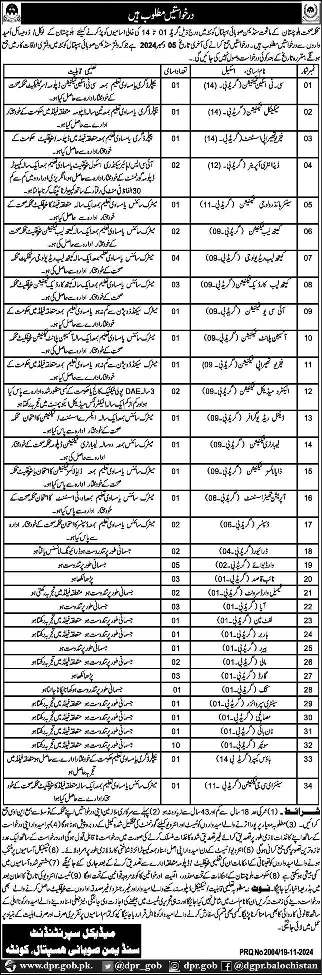 Health Department Balochistan Jobs 2024 Advertisement