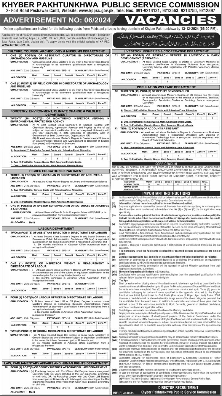 Latest KPPSC Jobs 2025 Advertisement No. 06 Online Apply at www.kppsc.gov.pk