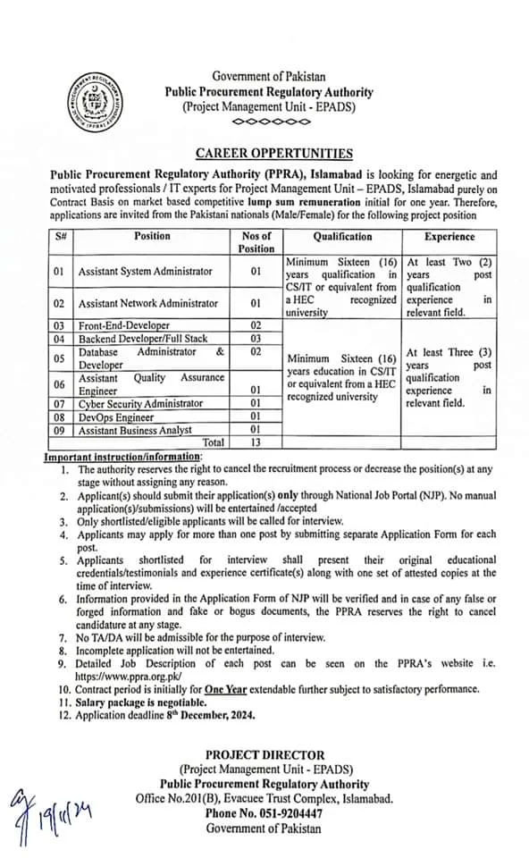 PPRA Jobs 2024 Advertisement 