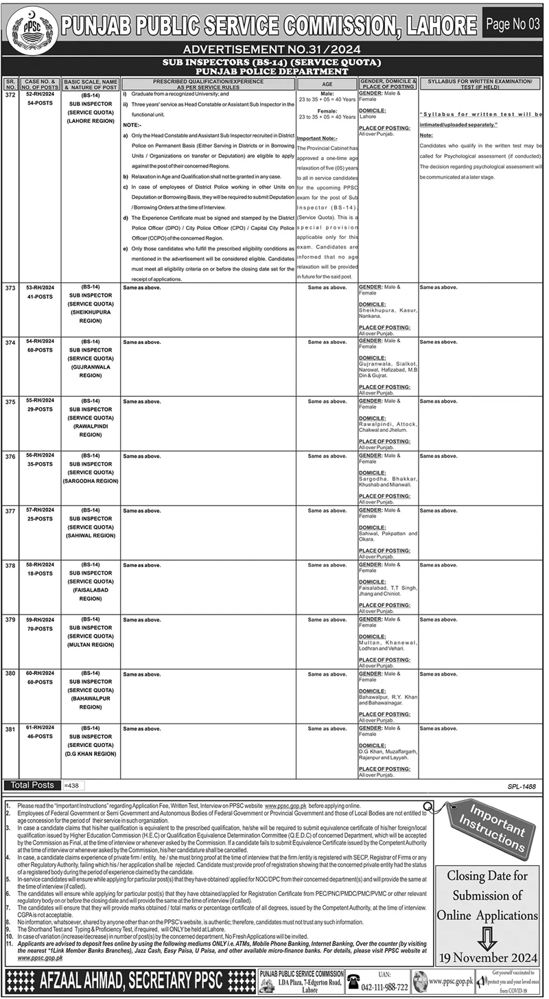 Latest Punjab Police Jobs 2024 Advertisement