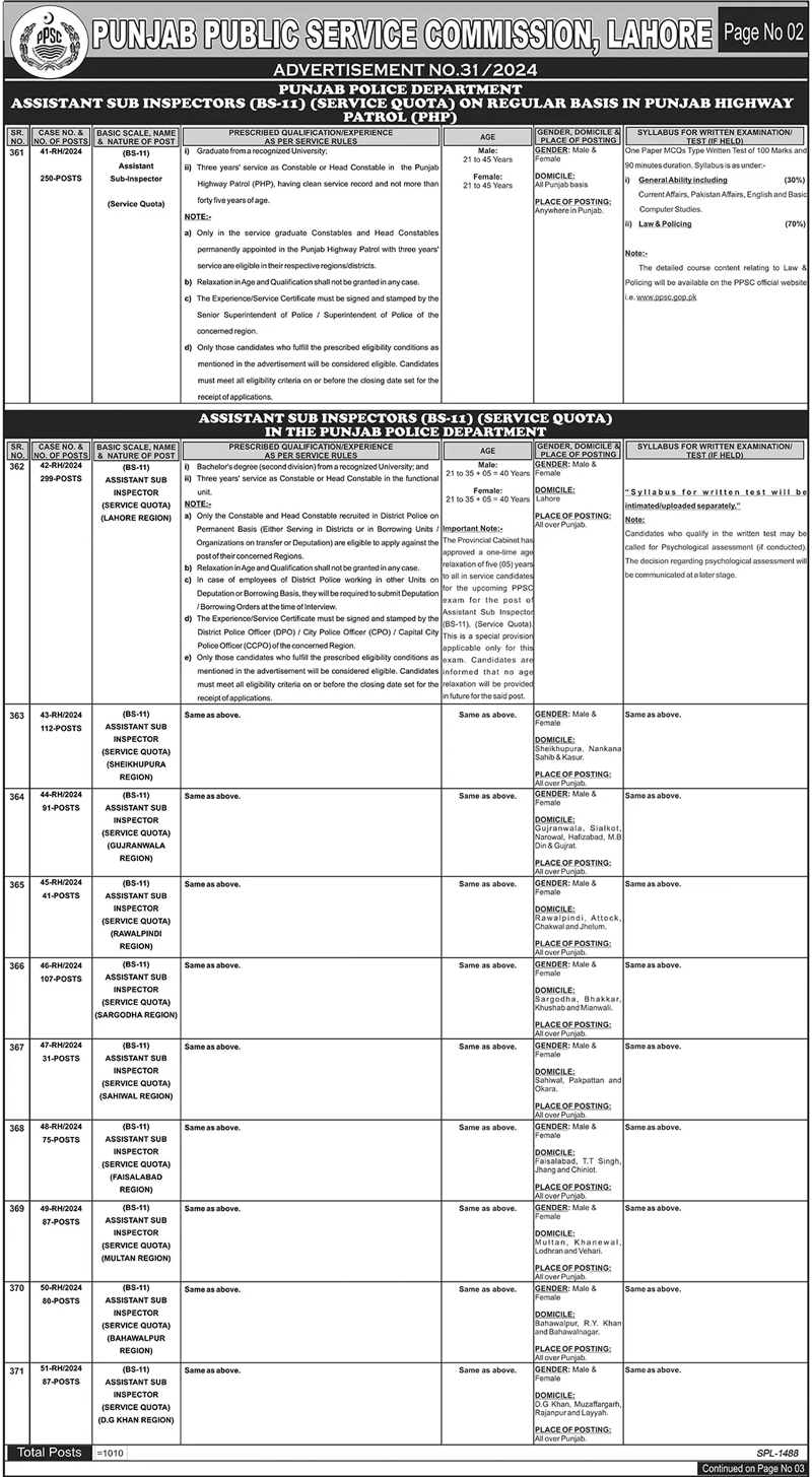 Latest Punjab Police Jobs 2024 Advertisement