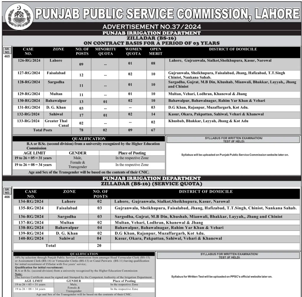 Mehkma Anhar Department Jobs 2025 Advertisement