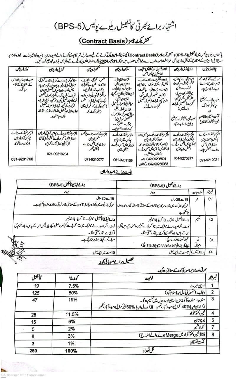 Pakistan Railways Police Constable Jobs 2025 Advertisement