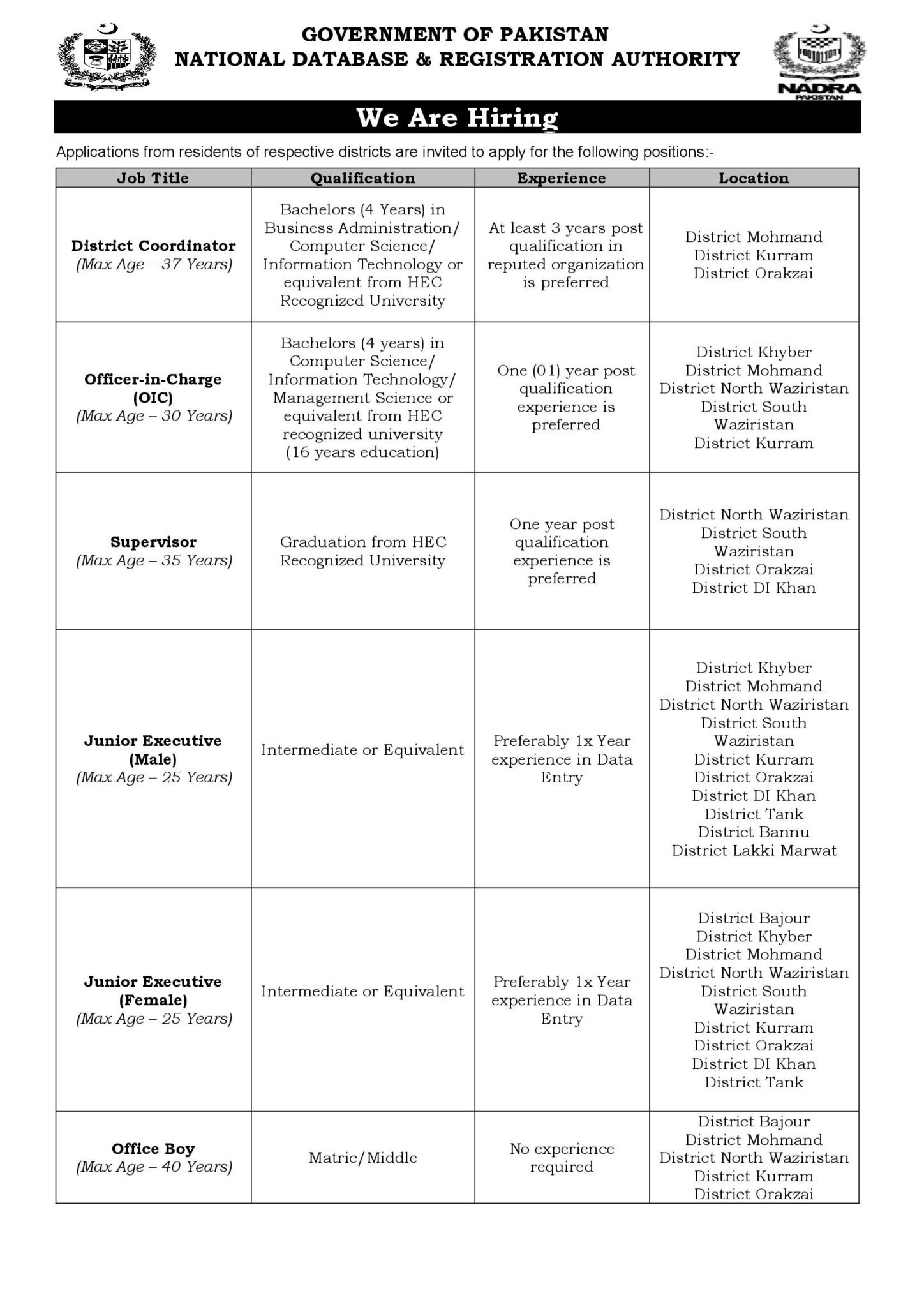 NADRA Jobs 2025 Advertisement