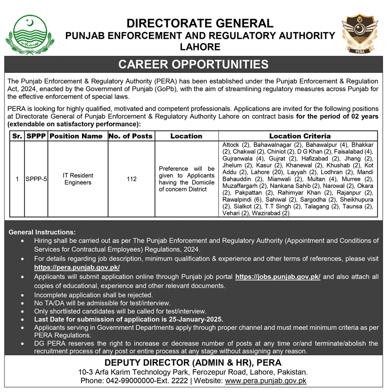 PERA Jobs 2025 jobs.punjab.gov.pk